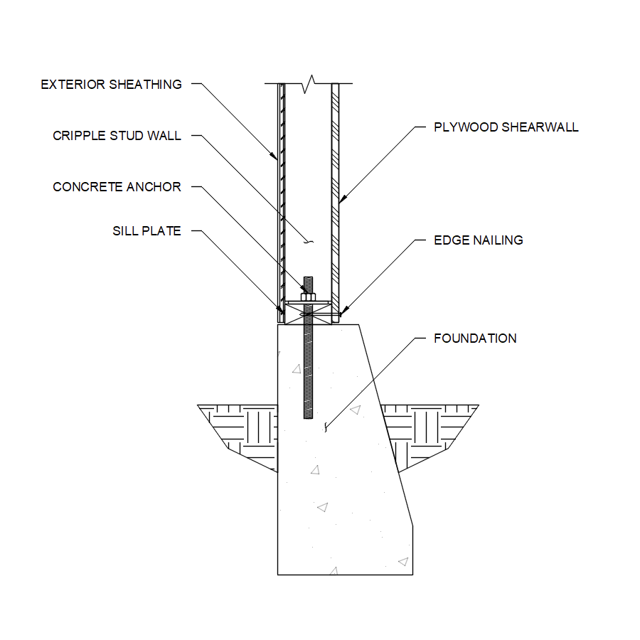 Retrofit detail connecting sill plate to foundation